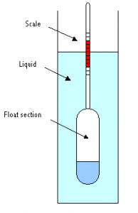 Hydrometer